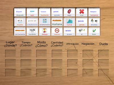 Clasificación adverbios