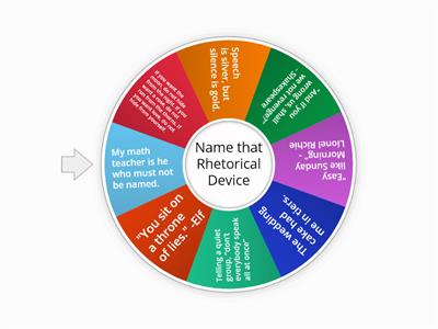 Wheel of Rhetorical Devices
