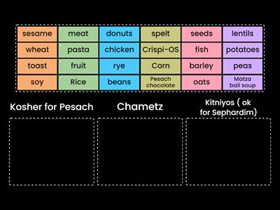 Foods on Pesach