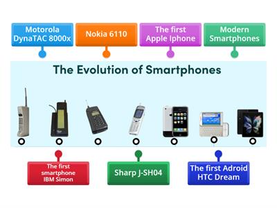 Evolution of smartphones