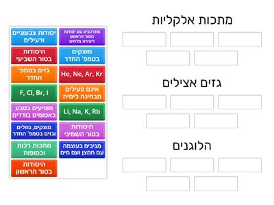 ח6-משפחות כימיות