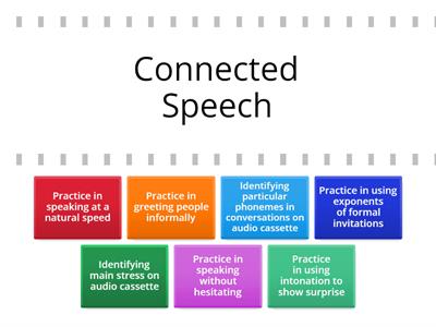 Teaching speaking: TKT