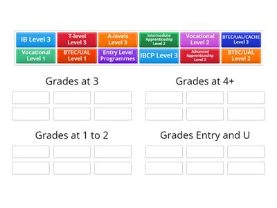 Post 16 Options... What Grades do I need?