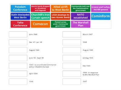 Conflict & Tension - timeline 1945-49