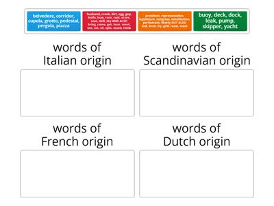The English Language - Words of Foreign Origin in English (Categories)