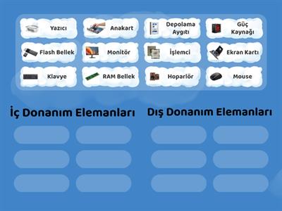 Bilgisayar İç ve Dış Donanım Eşleştirme