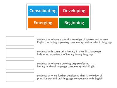 Workshop 2 Identify four levels of EAL/D learners