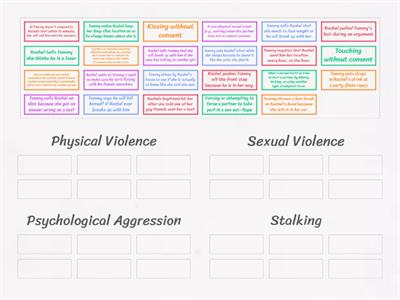 Teen Dating Violence Behavior Types