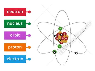 Atomic Structure