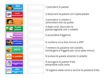 Task analysis visiva e interattiva - progettazione attività laboratoriale cucina (UNINT)