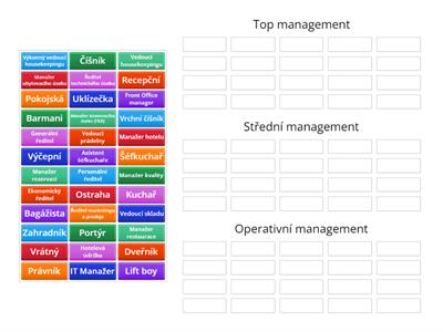 Organizační struktura hotelu