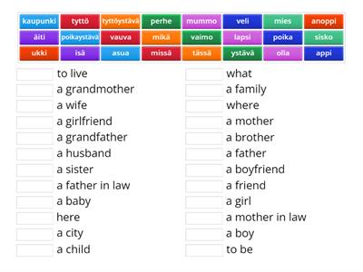 Class one. Family vocabulary. Perhesanat.