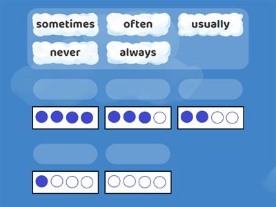 EC A1 | Unit 5 | Adverbs of frequency