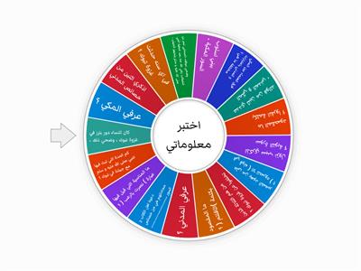 مراجعة غزوة تبوك -سورة التوبة - المكي و المدني