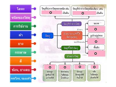 วิทย์ ป.1 วัสดุและการเกิดเสียง ตอนที่8