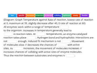 With the aid of a diagram, discuss the effect of temperature on the enzymatic reaction.