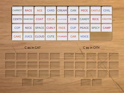 C as in CAT C as in City