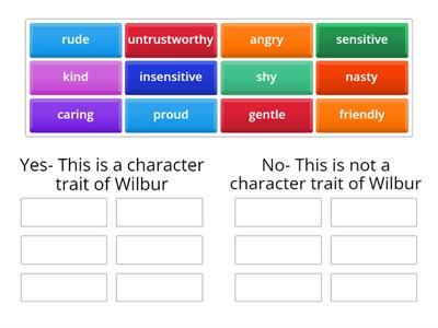 Character Traits of Wilbur