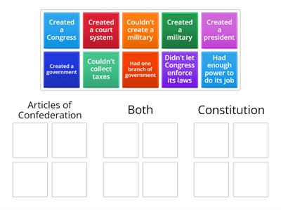 Articles of Confederation vs. Constitution