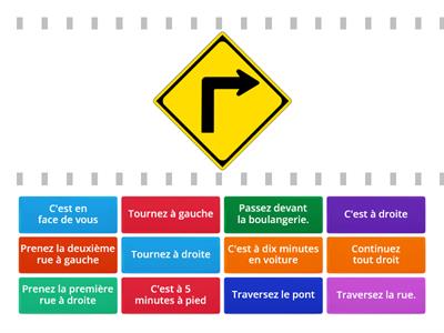 Les directions