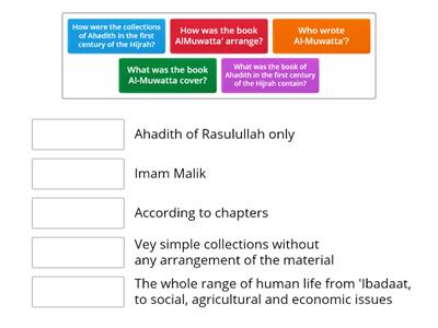 Kinds of Ahadith collections 2