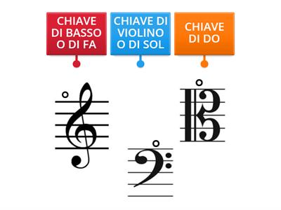 MUSICA: LE CHIAVI MUSICALI