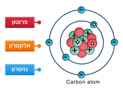 מבנה האטום