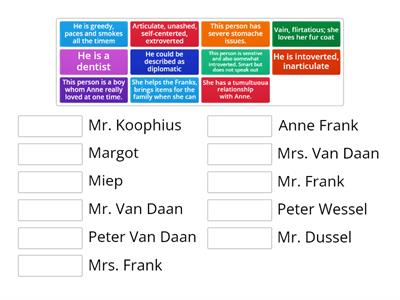 Anne Frank Characters