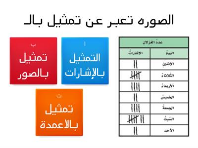 تمثيل البيانات وقراءتها .