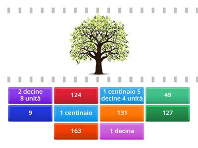 Che numero è? Parte 2