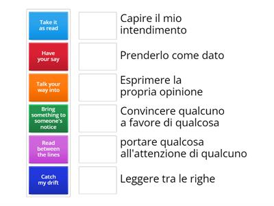 Communication collocations/ in italian  