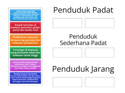 Taburan Penduduk di Malaysia