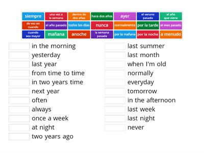Time Phrases and frequency expressions in Spanish