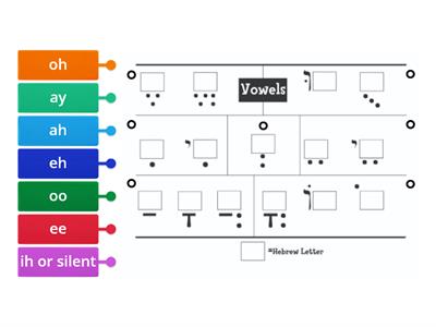 Hebrew Vowels Review