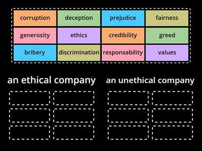 BR Upper Ethical companies