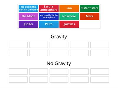 Where Do You Find Gravity?