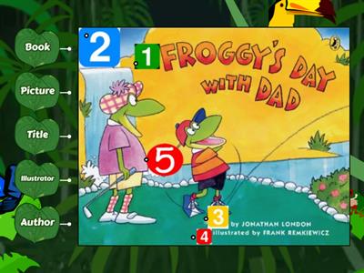 Name That Part: Print Concepts Game - Froggy's Day with Dad