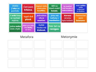 Metafora x metonymie