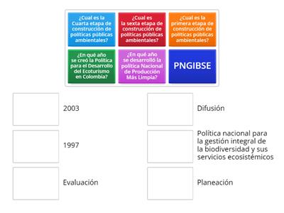 Actividad sobre las Politicas Ambientales Nacionales