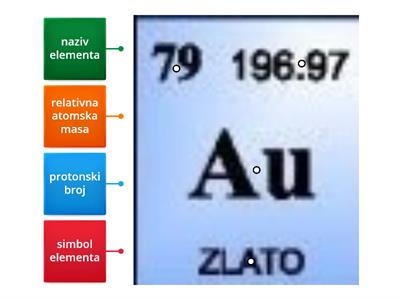 kemijski element u periodnom sustavu elemenata