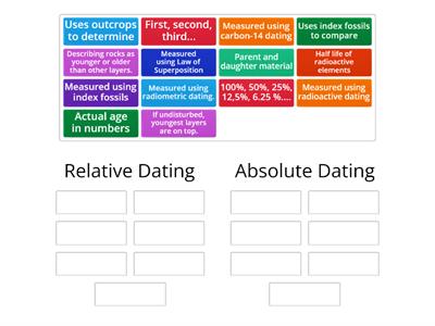 Relative vs. Absolute dating