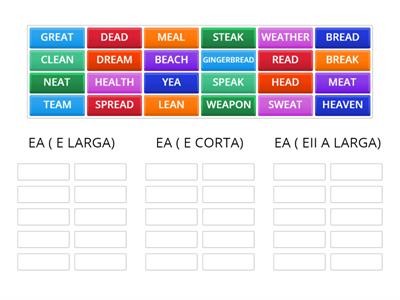 EA -  TRES TIPOS DE PRONUNCIACIÓN