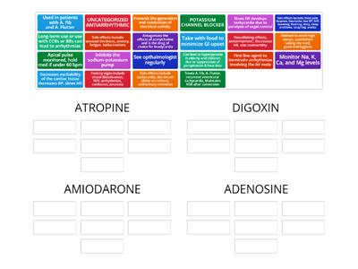 Atropine, Digoxin, Adenosine, Amioradone