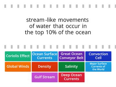 Ocean Currents