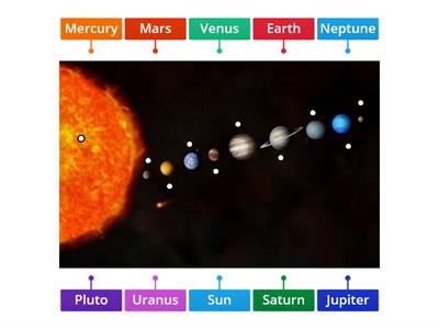 Güneş Sistemi/Solar System