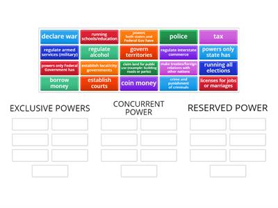 Federalism: Powers SORT