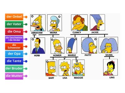 die Familie Simpsons Schritte 2