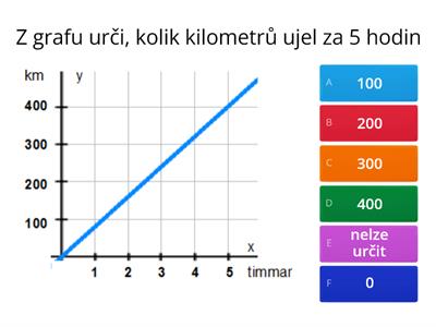 Práce s daty