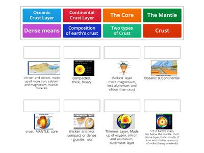 Composition of Earth - Chemical Layers - 1
