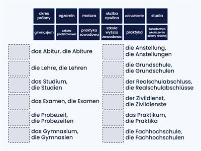 die Bildung in Deutschland